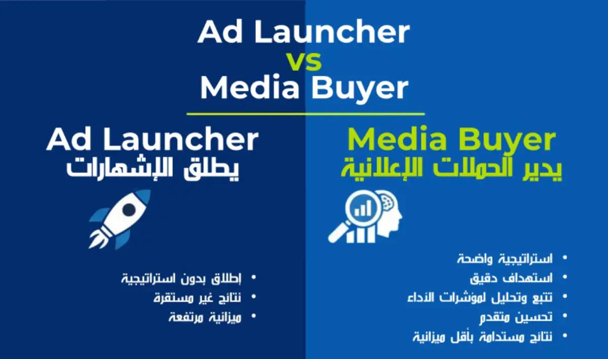 comparison AdLauncher vs Media Buyer